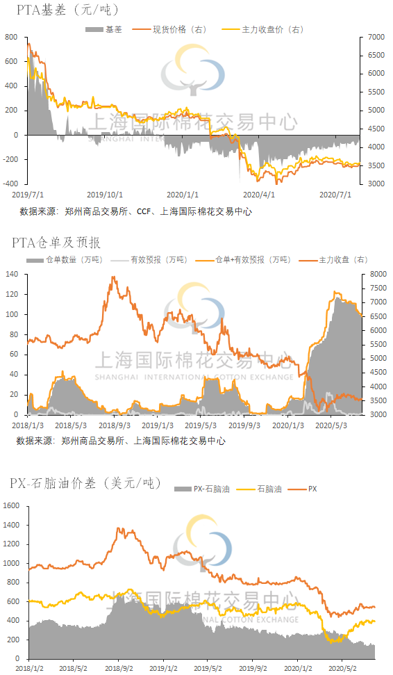 開齋節(jié)臨近 巴基斯坦軋花廠低價(jià)出貨