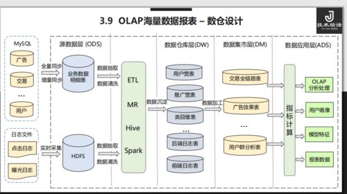 廣告系統(tǒng)架構(gòu)解密 前亞馬遜工程師的實(shí)踐與洞察