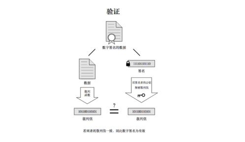 HTTPS協(xié)議深度解析 從原理到工程實(shí)踐